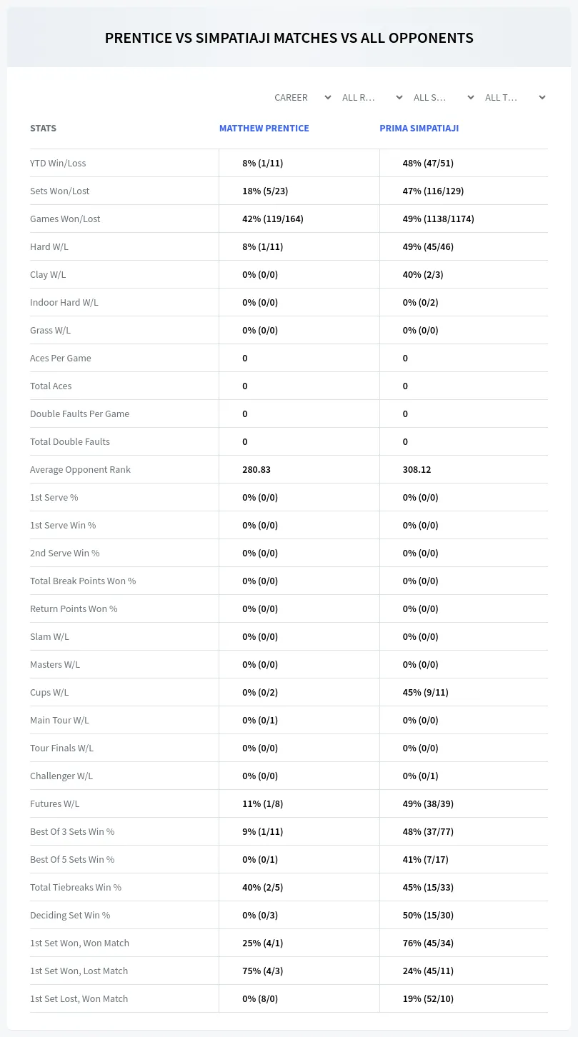 Matthew Prentice Prima Simpatiaji Prediction Stats