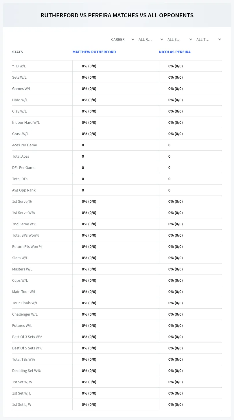 Matthew Rutherford Nicolas Pereira Prediction Stats