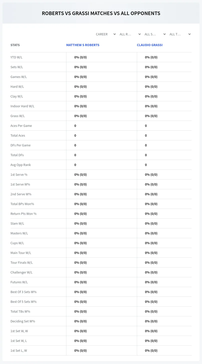 Matthew S Roberts Claudio Grassi Prediction Stats