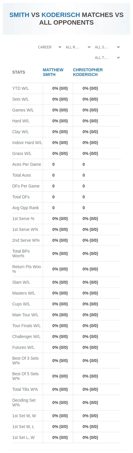 Matthew Smith Christopher Koderisch Prediction Stats
