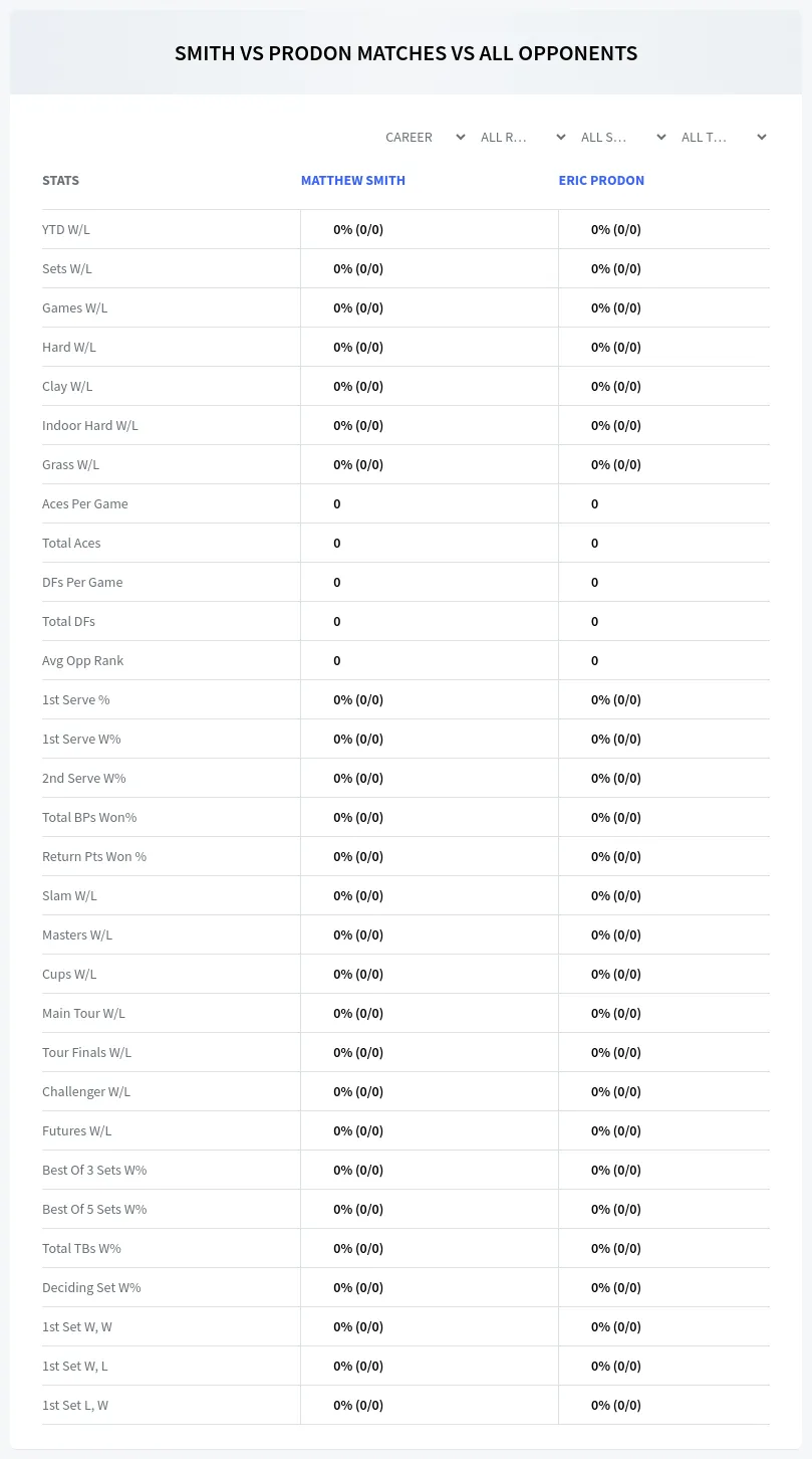 Eric Prodon Matthew Smith Prediction Stats