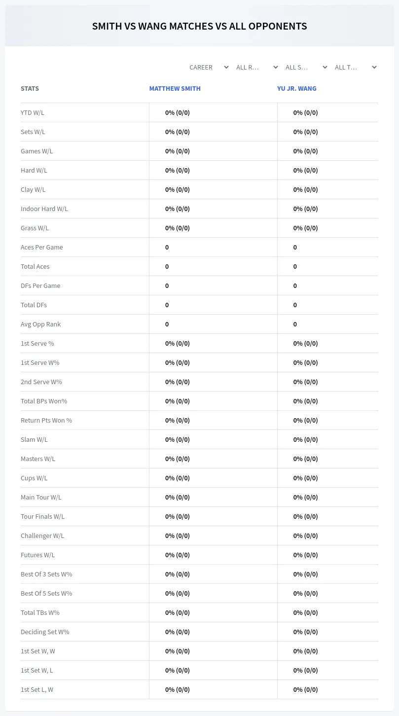 Matthew Smith Yu Jr. Wang Prediction Stats