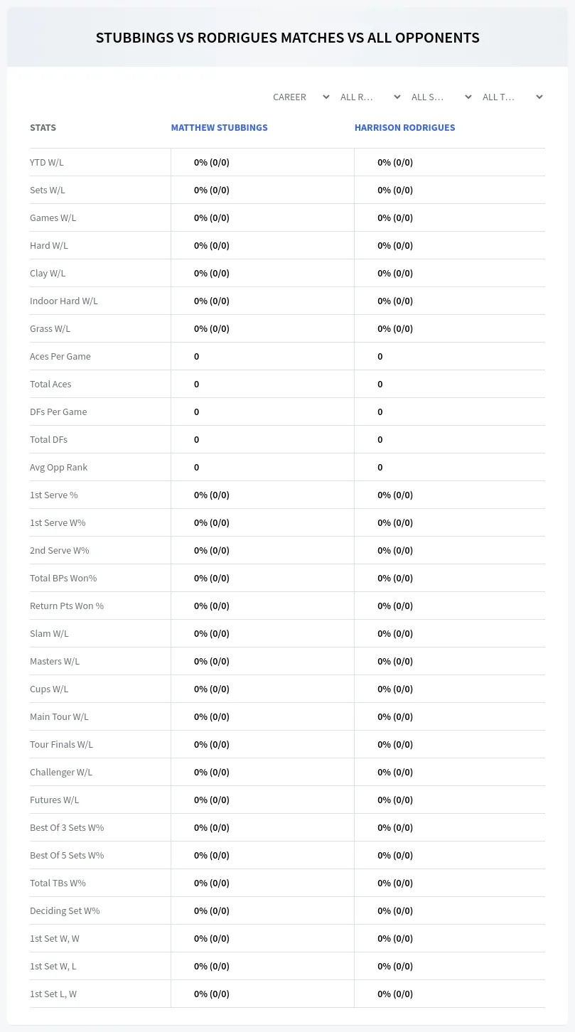Matthew Stubbings Harrison Rodrigues Prediction Stats