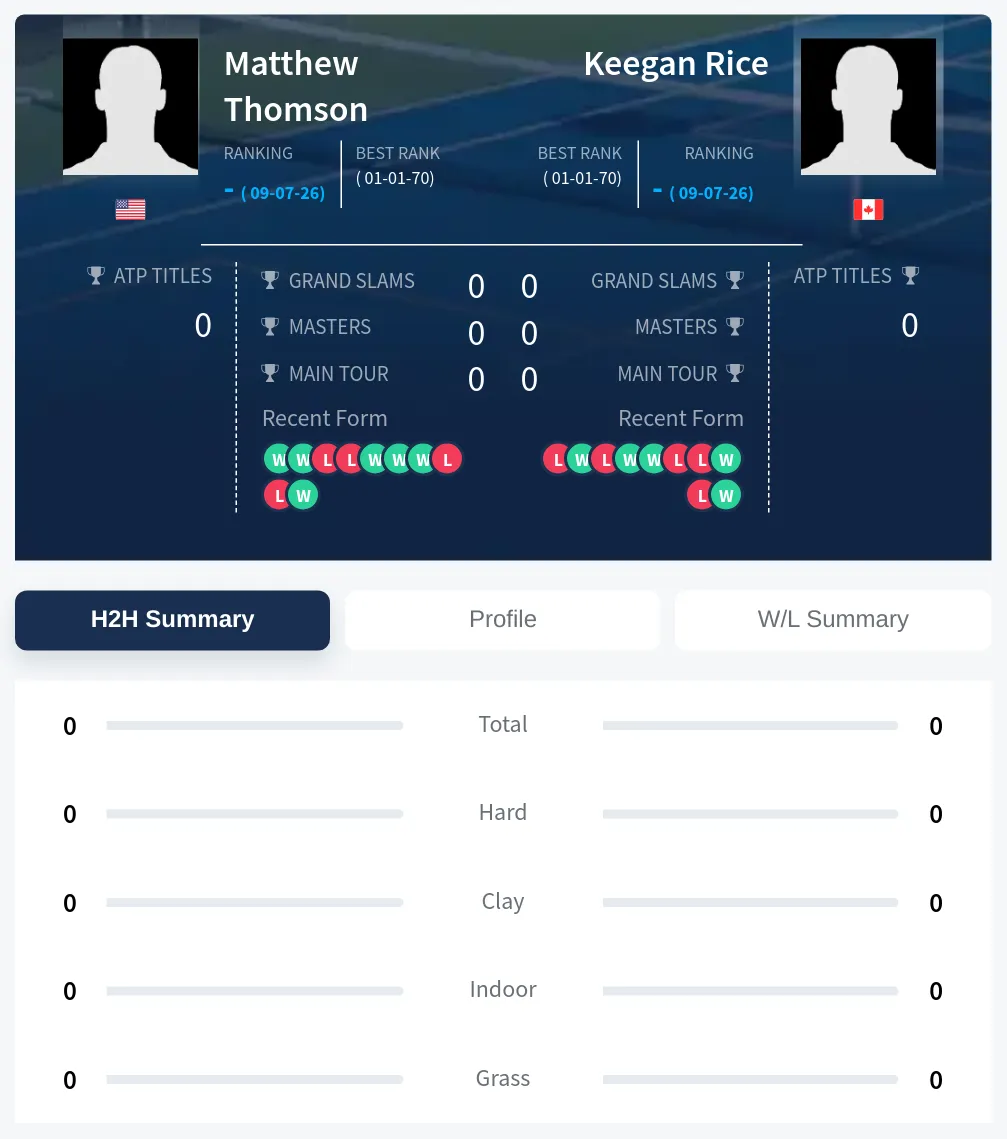 Thomson Rice H2h Summary Stats