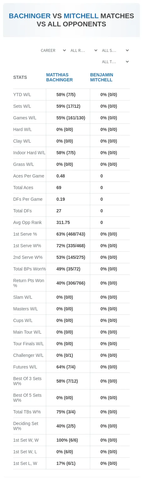 Matthias Bachinger Benjamin Mitchell Prediction Stats