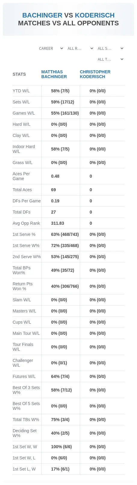 Matthias Bachinger Christopher Koderisch Prediction Stats