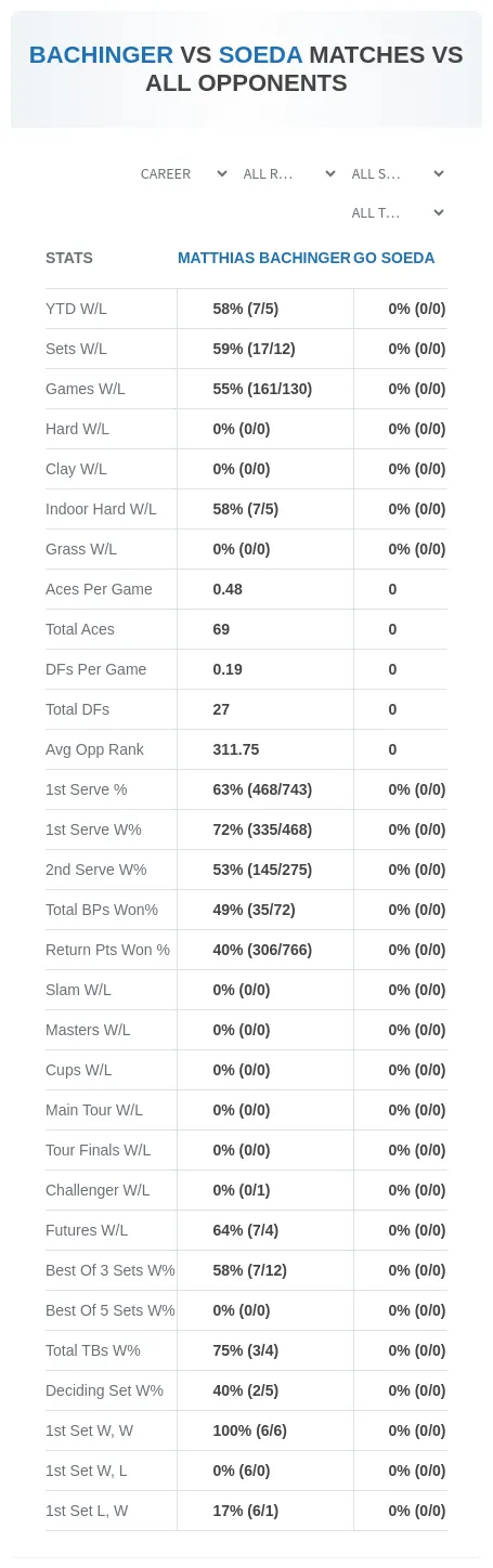 Go Soeda Matthias Bachinger Prediction Stats