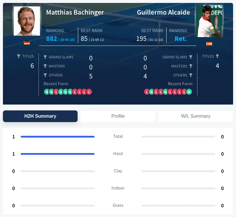 Bachinger Alcaide H2h Summary Stats