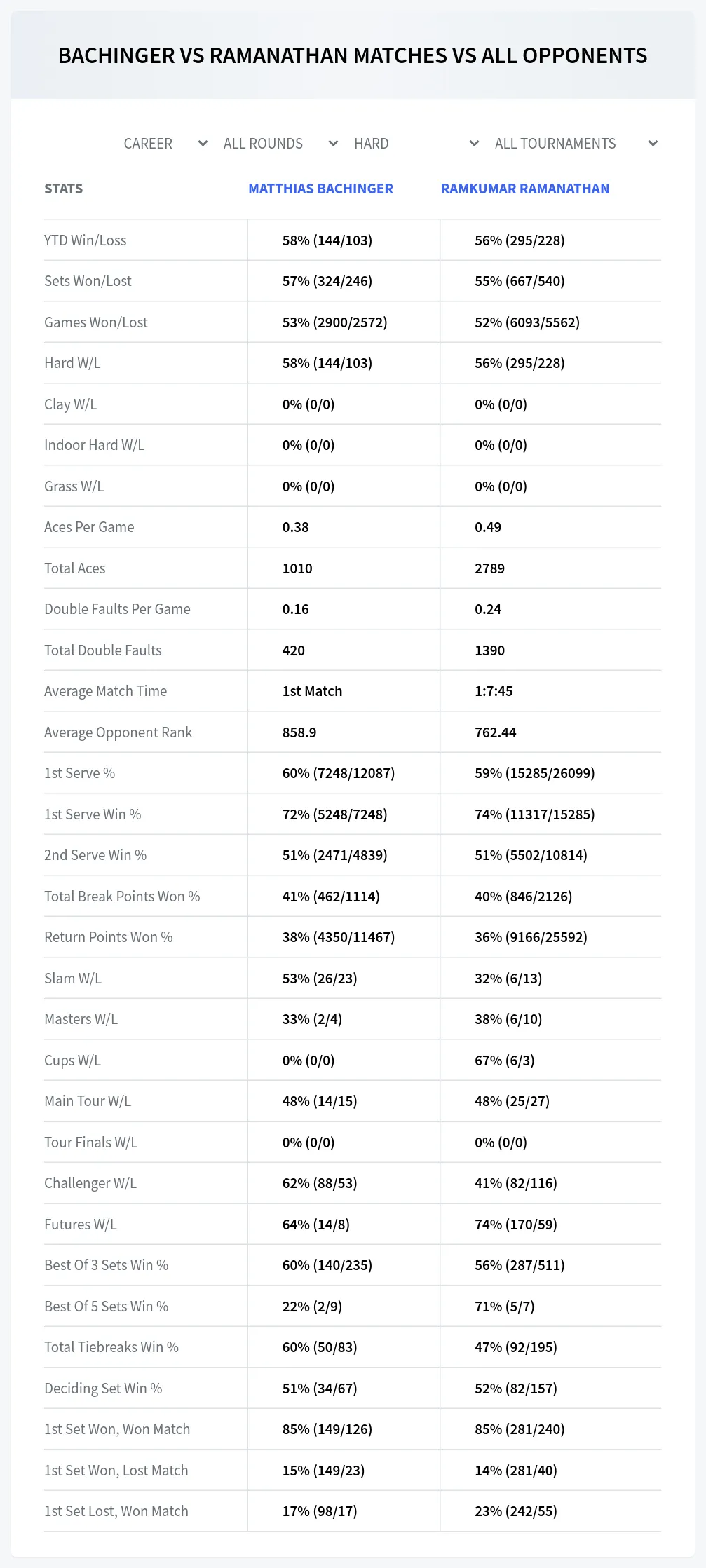 Matthias Bachinger Ramkumar Ramanathan Prediction Stats