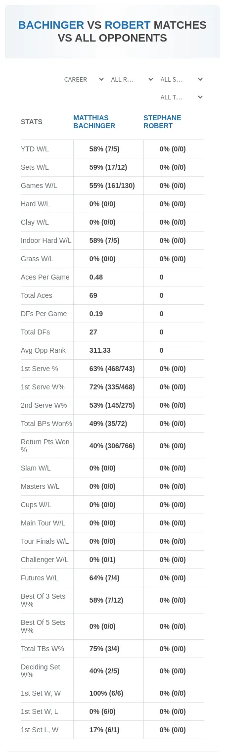 Stephane Robert Matthias Bachinger Prediction Stats