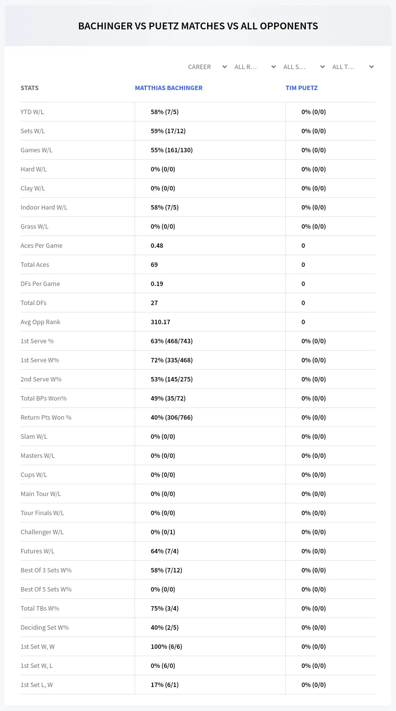 Tim Puetz Matthias Bachinger Prediction Stats