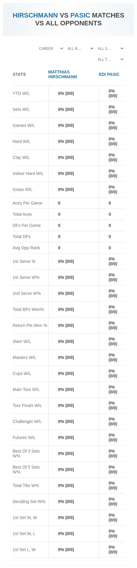Edi Pasic Matthias Hirschmann Prediction Stats