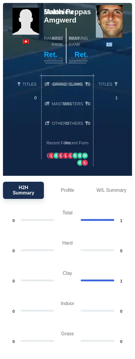 Peppas Amgwerd H2h Summary Stats