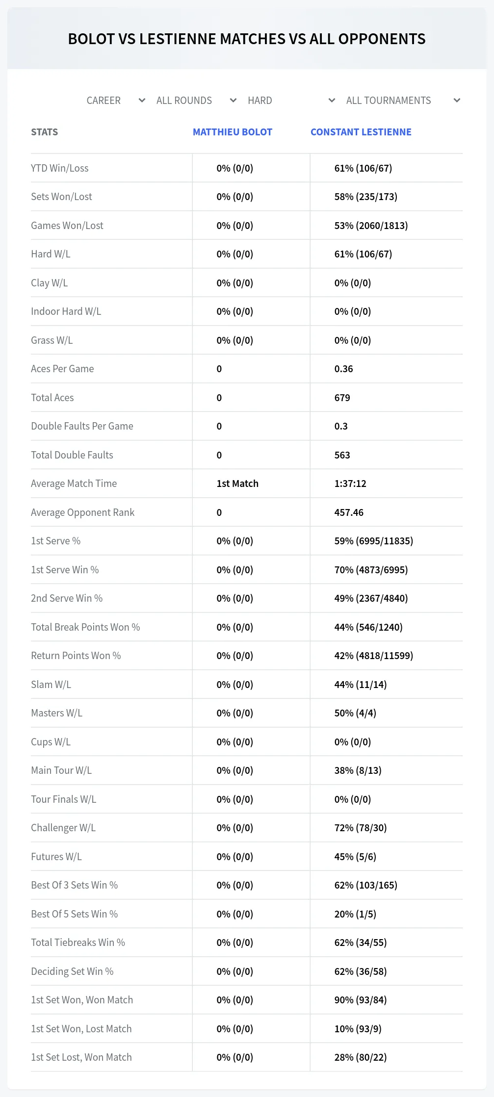 Constant Lestienne Matthieu Bolot Prediction Stats