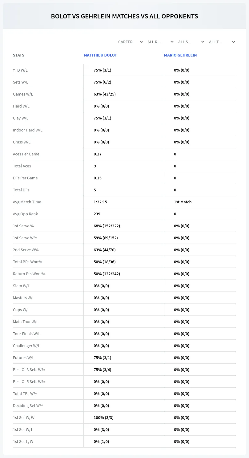 Matthieu Bolot Mario Gehrlein Prediction Stats