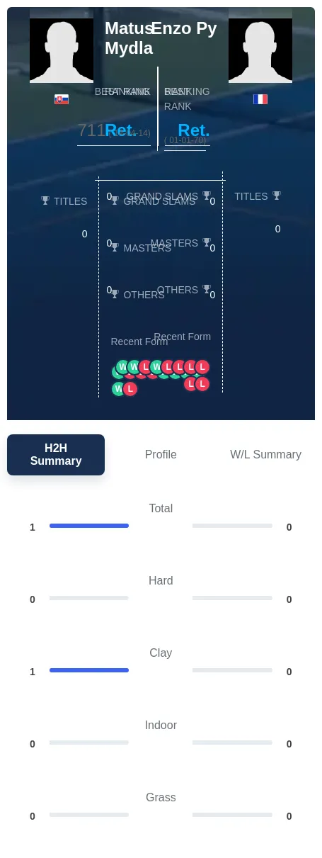 Mydla Py H2h Summary Stats
