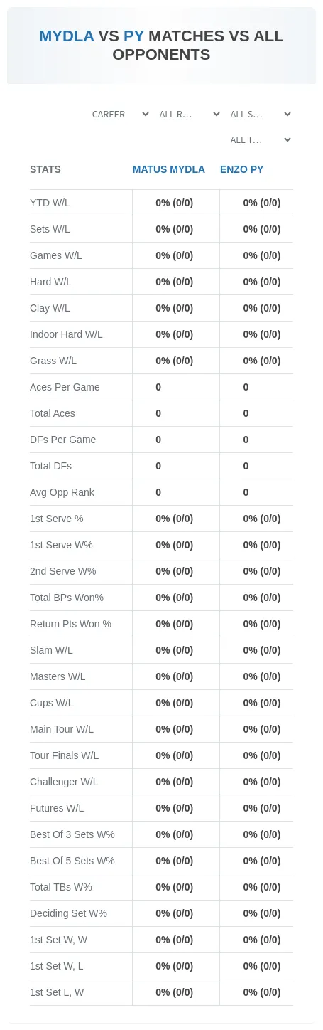 Matus Mydla Enzo Py Prediction Stats