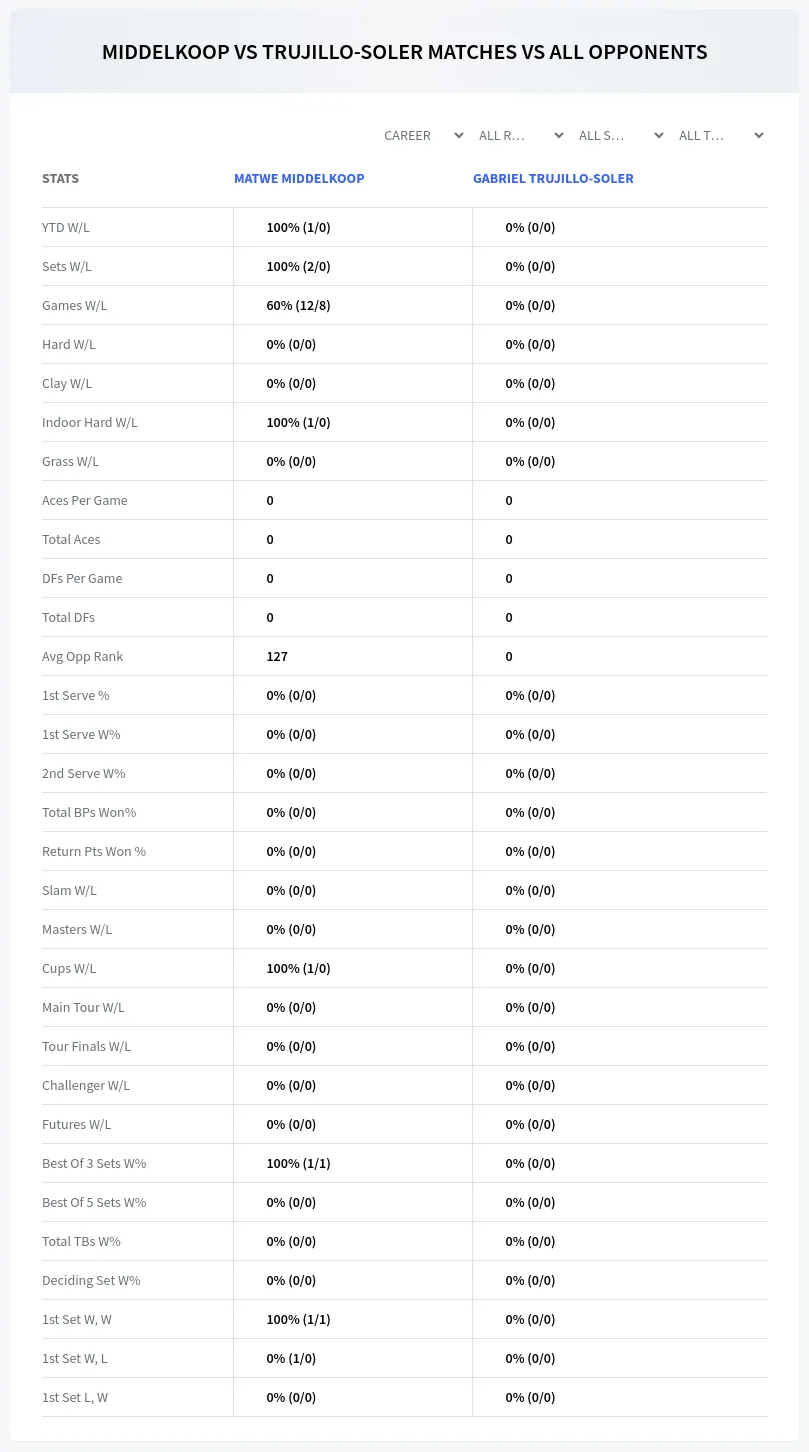 Matwe Middelkoop Gabriel Trujillo-Soler Prediction Stats