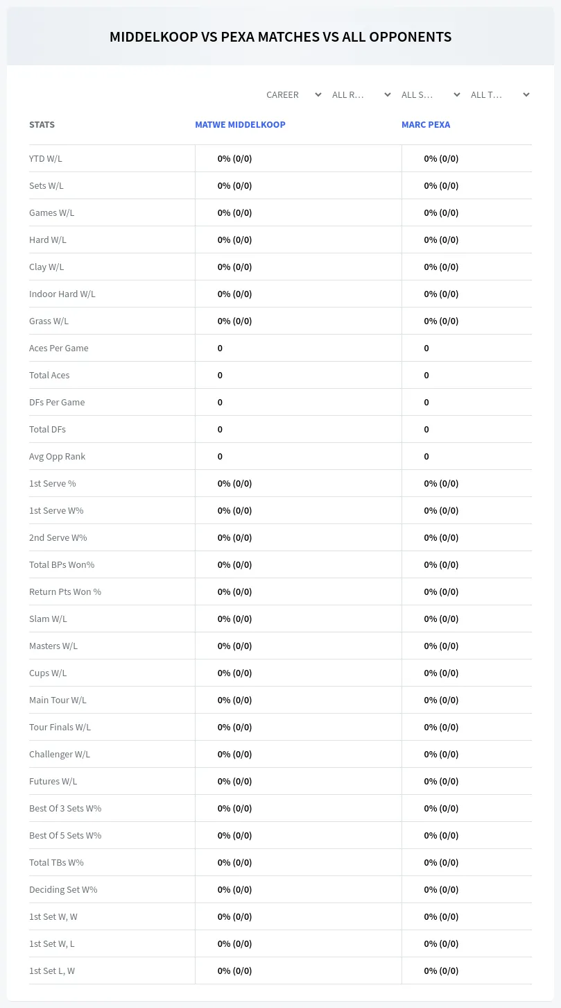 Matwe Middelkoop Marc Pexa Prediction Stats