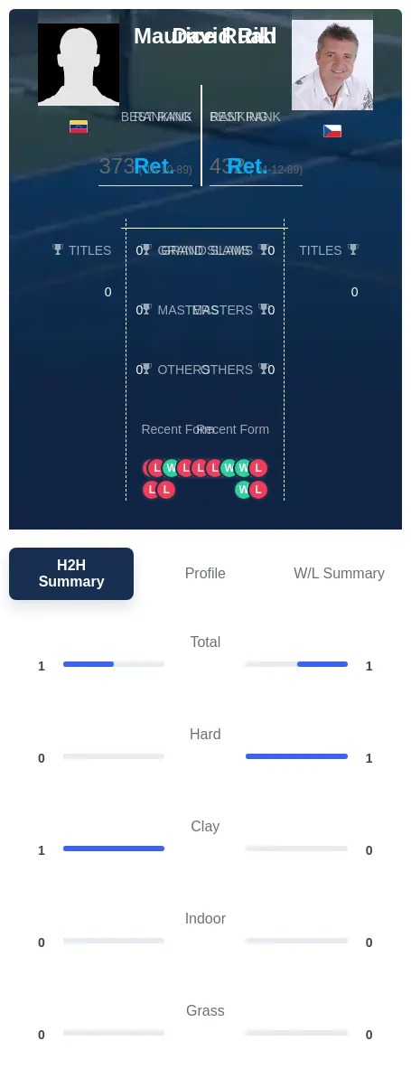 Ruah Rikl H2h Summary Stats