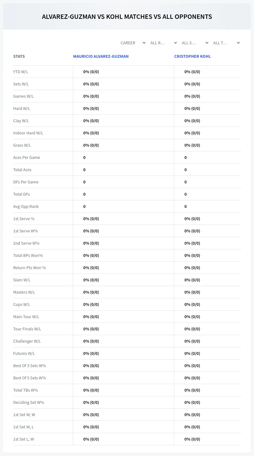 Mauricio Alvarez-Guzman Cristopher Kohl Prediction Stats