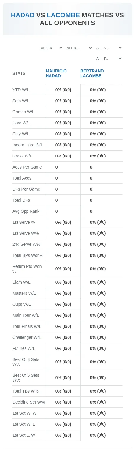 Mauricio Hadad Bertrand Lacombe Prediction Stats