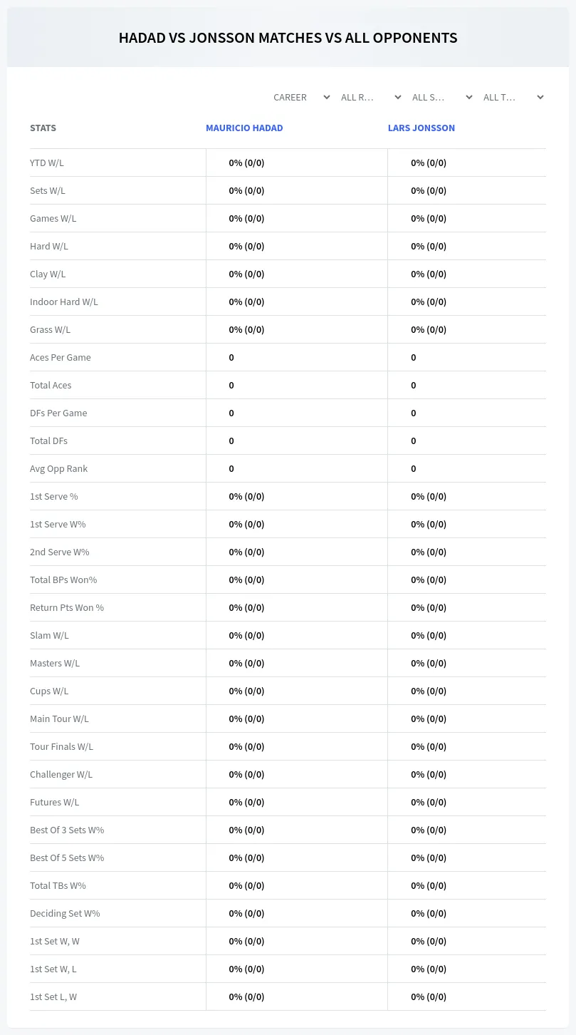 Mauricio Hadad Lars Jonsson Prediction Stats