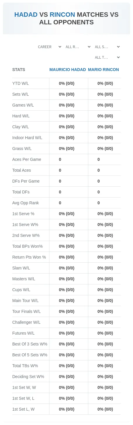 Mauricio Hadad Mario Rincon Prediction Stats