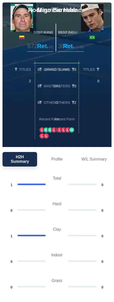 Hadad Barnabe H2h Summary Stats
