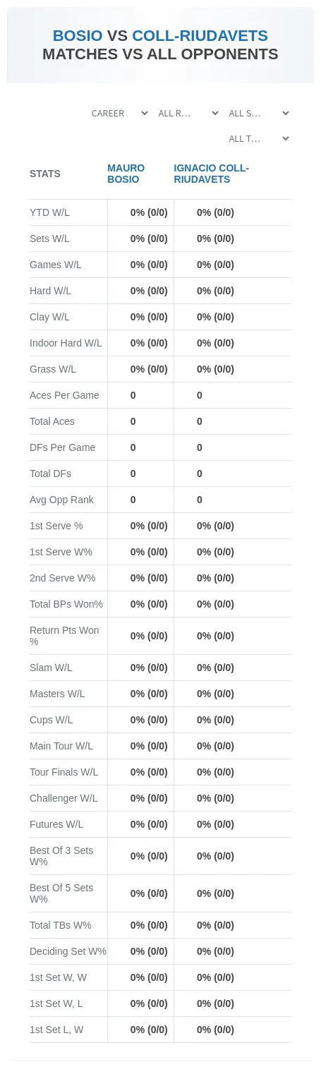 Mauro Bosio Ignacio Coll-Riudavets Prediction Stats