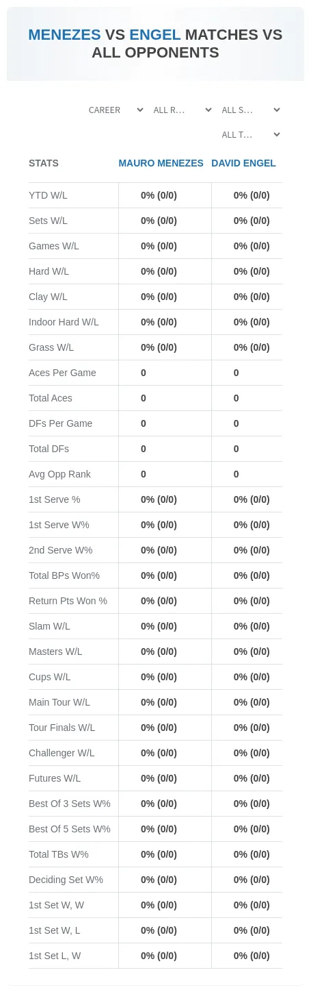 Mauro Menezes David Engel Prediction Stats
