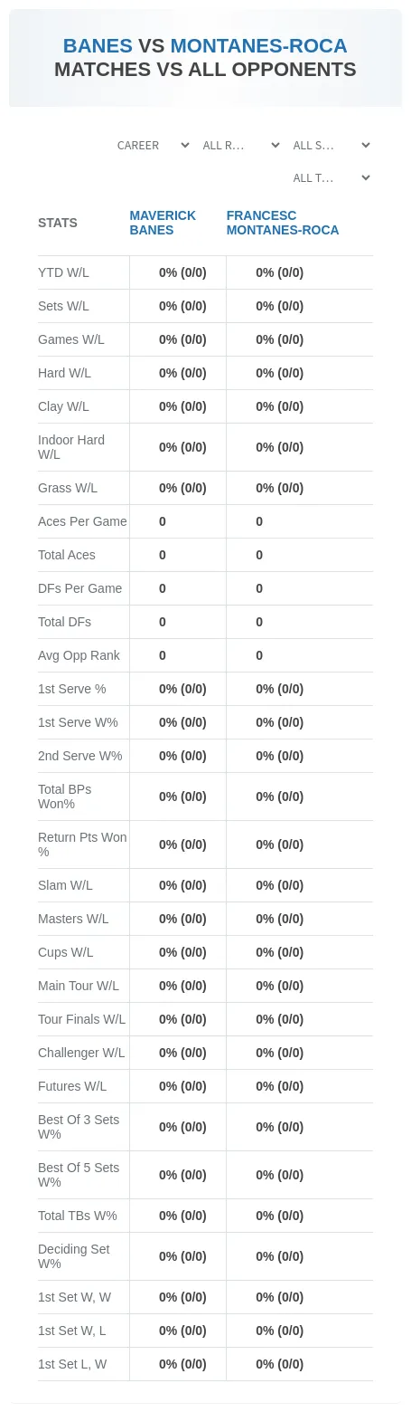 Maverick Banes Francesc Montanes-Roca Prediction Stats