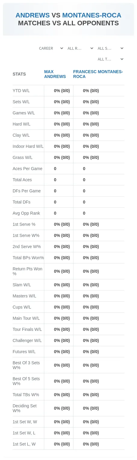 Max Andrews Francesc Montanes-Roca Prediction Stats