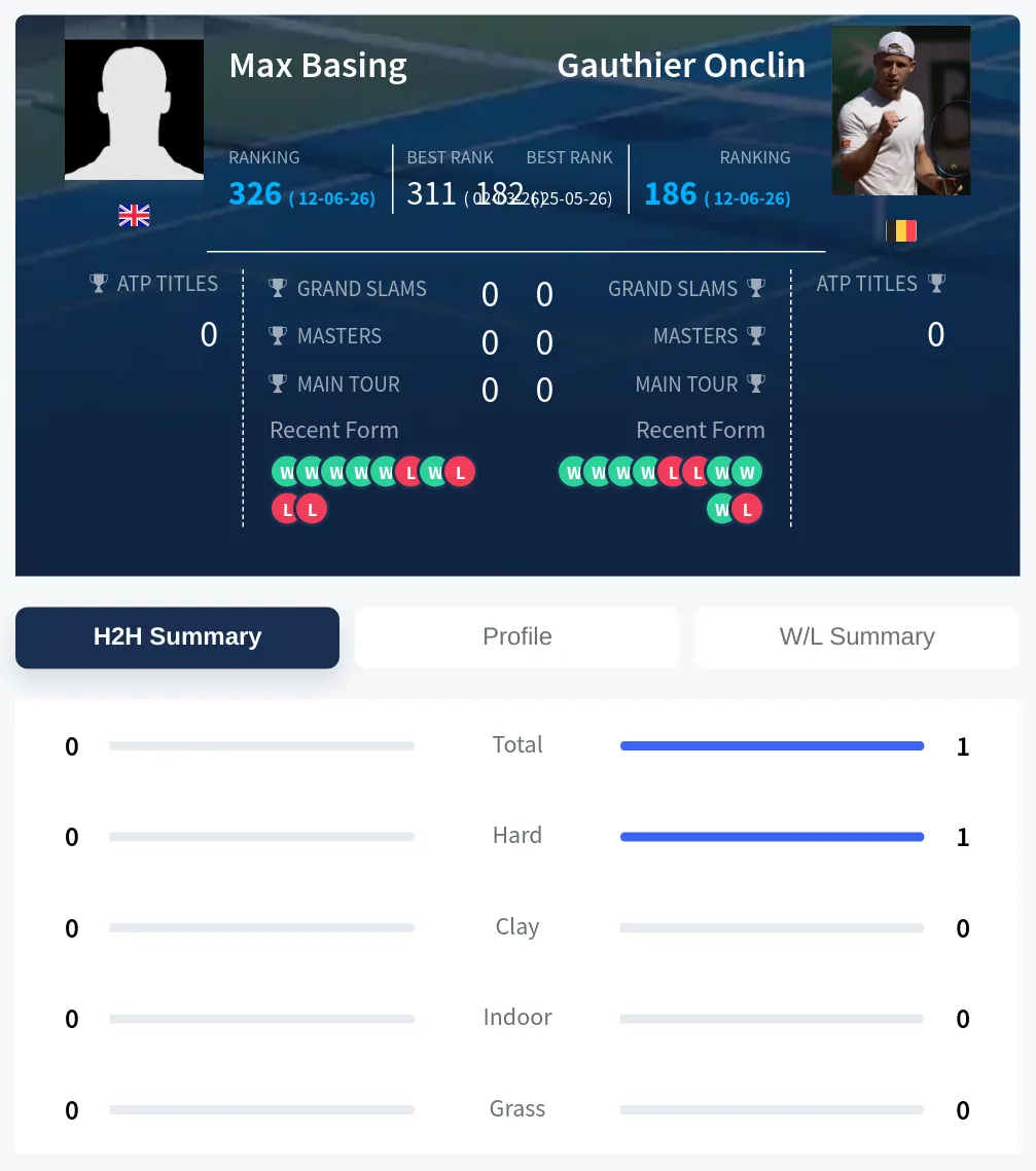 Onclin Basing H2h Summary Stats