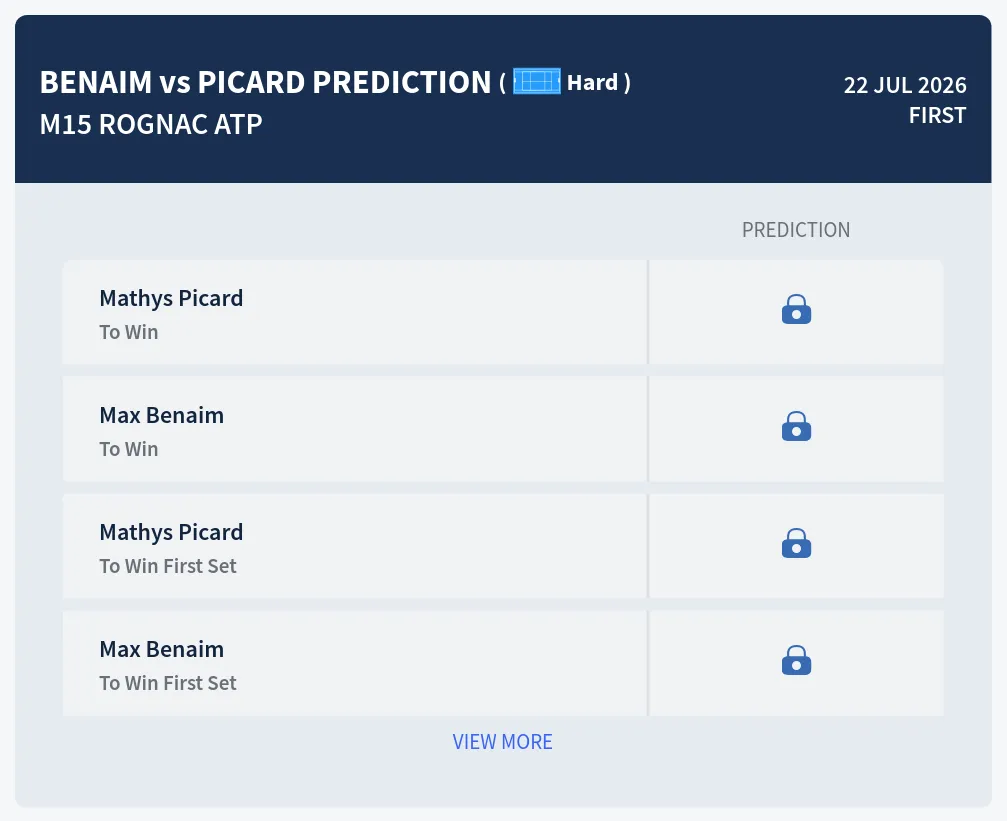 Benaim Picard H2h Predictions at M15 Rognac