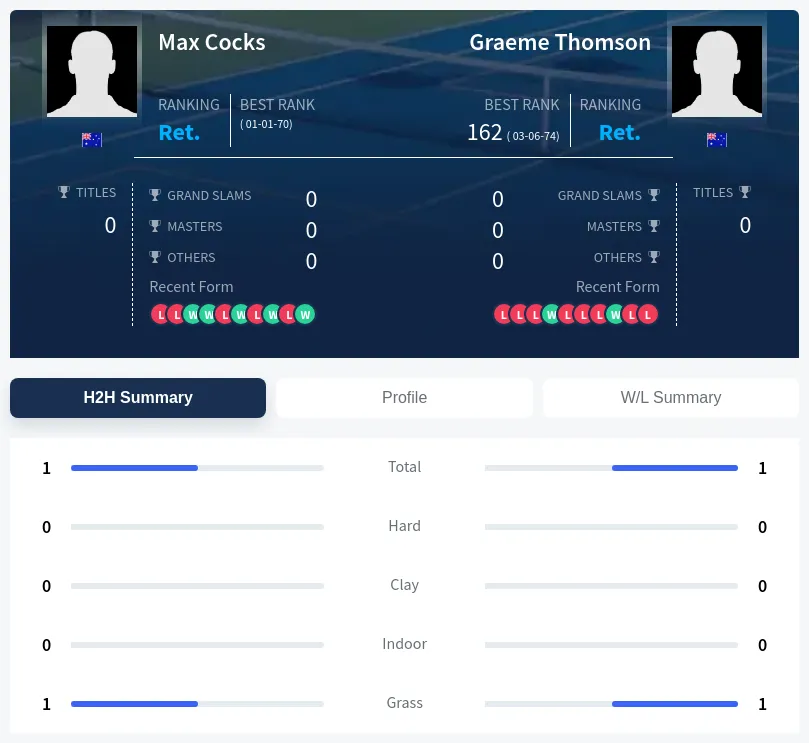 Thomson Cocks H2h Summary Stats
