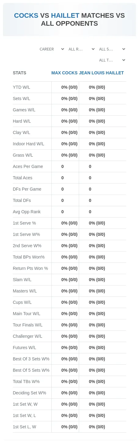Max Cocks Jean Louis Haillet Prediction Stats