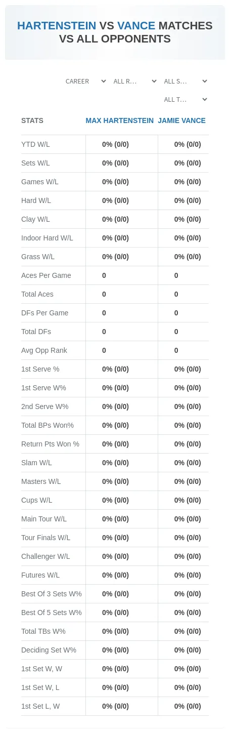 Max Hartenstein Jamie Vance Prediction Stats