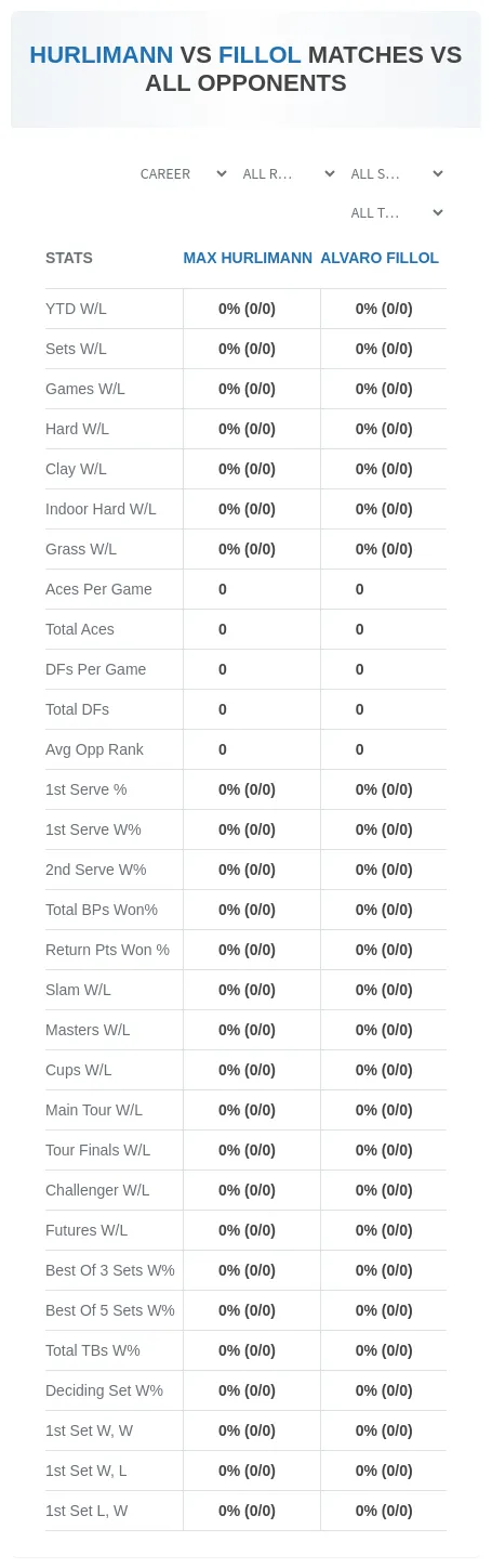 Max Hurlimann Alvaro Fillol Prediction Stats