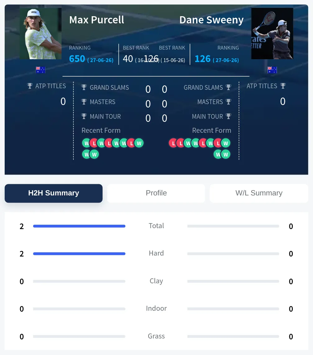 Purcell Sweeny H2h Summary Stats