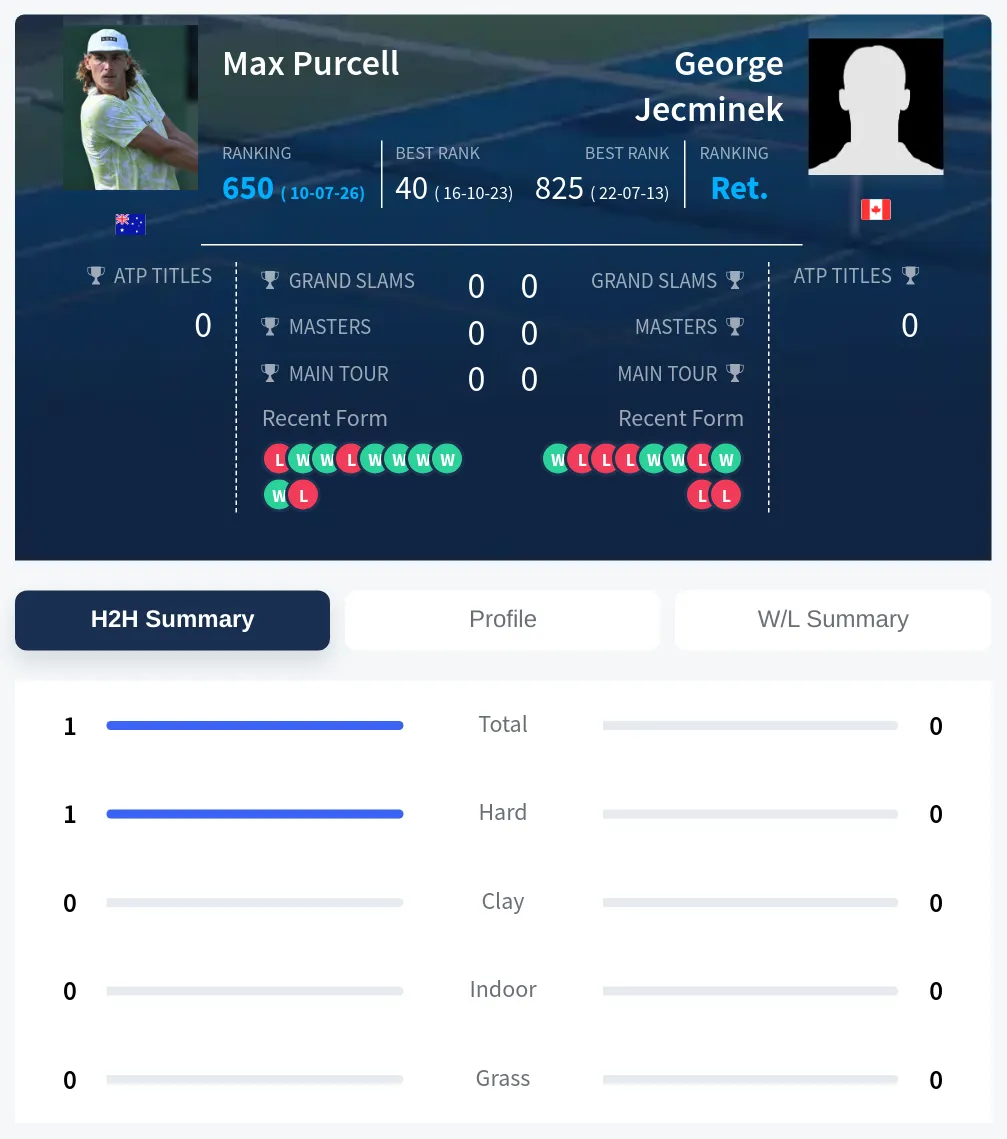 Purcell Jecminek H2h Summary Stats