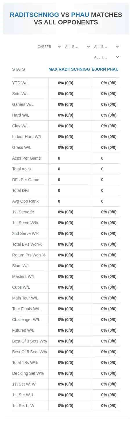 Max Raditschnigg Bjorn Phau Prediction Stats