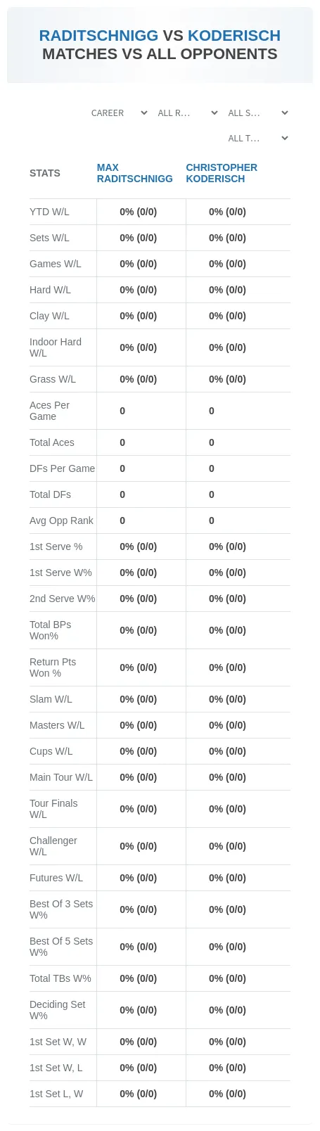 Max Raditschnigg Christopher Koderisch Prediction Stats