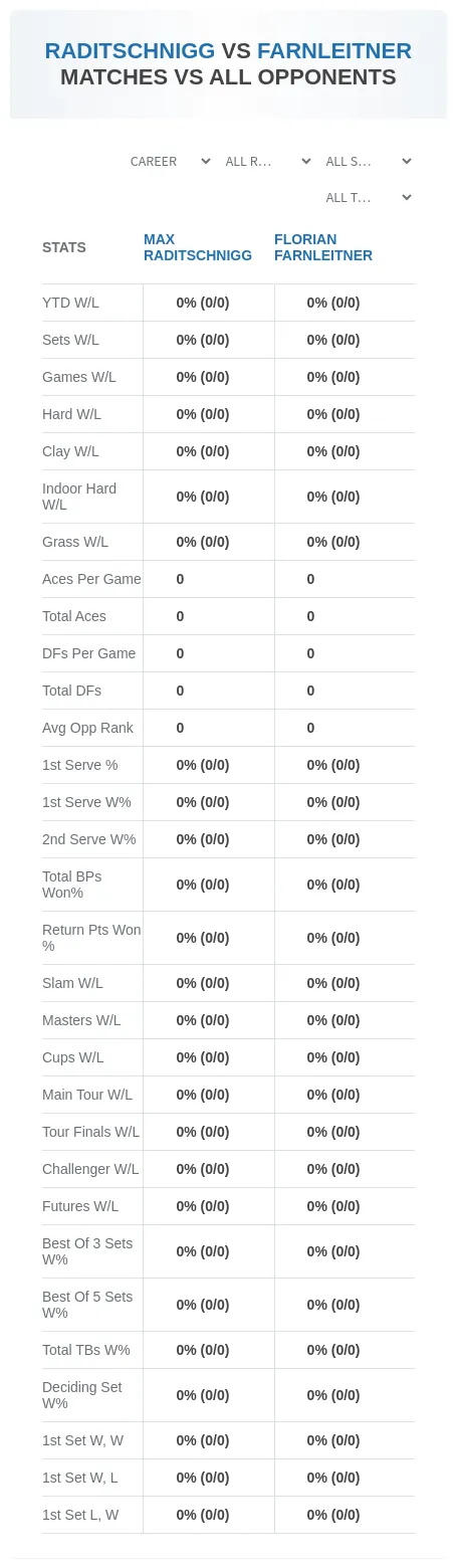 Florian Farnleitner Max Raditschnigg Prediction Stats