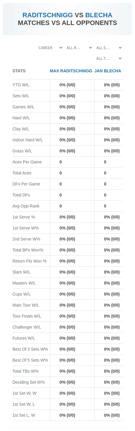 Max Raditschnigg Jan Blecha Prediction Stats