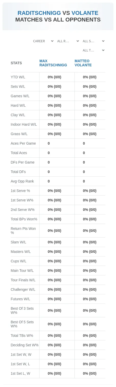 Max Raditschnigg Matteo Volante Prediction Stats