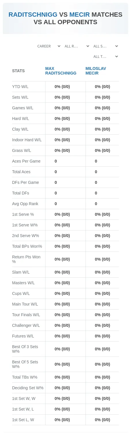 Max Raditschnigg Miloslav Mecir Prediction Stats