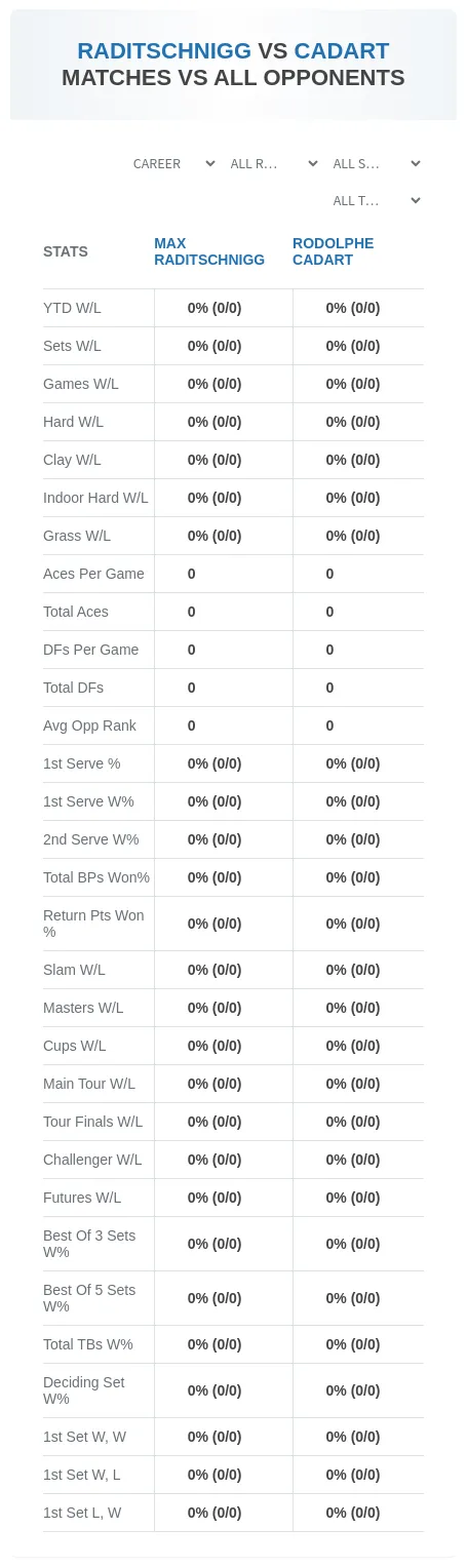 Max Raditschnigg Rodolphe Cadart Prediction Stats