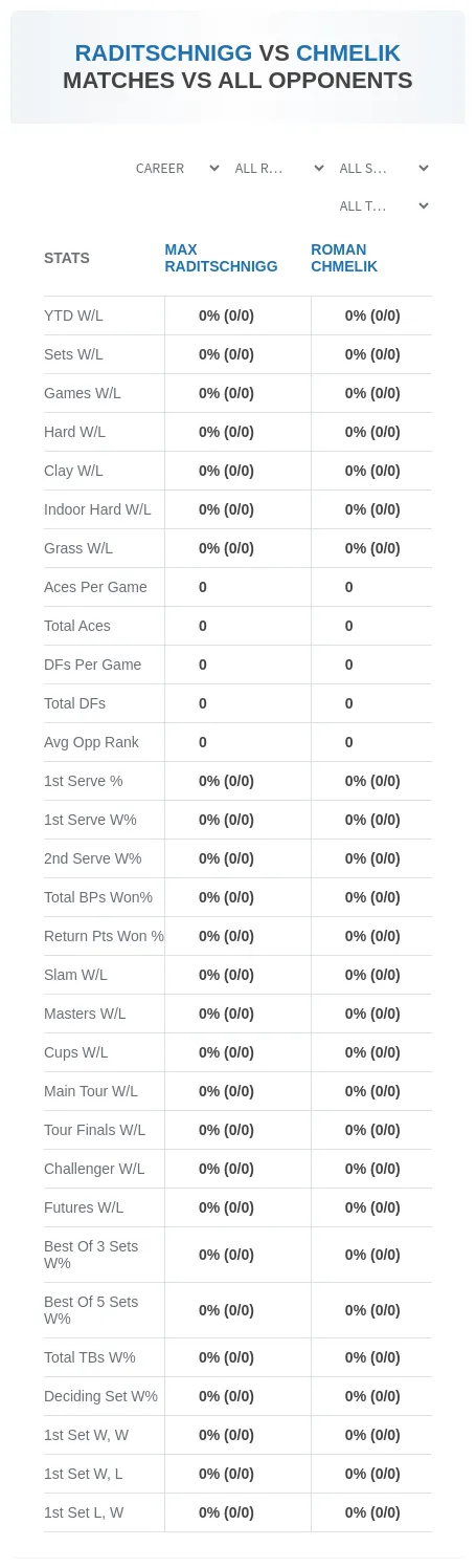 Max Raditschnigg Roman Chmelik Prediction Stats