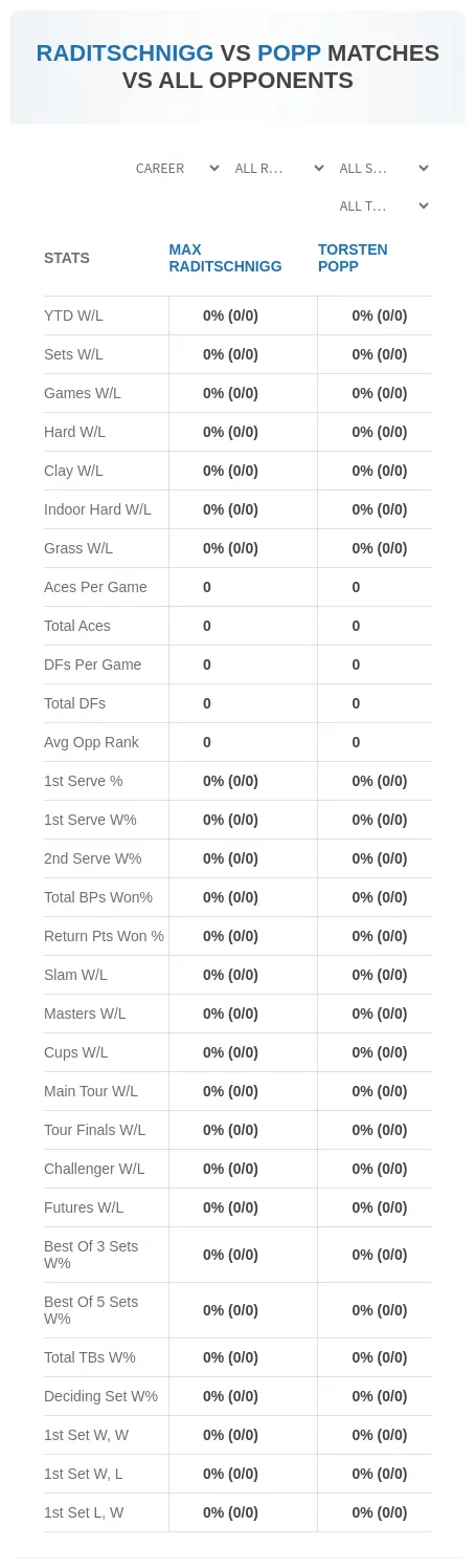 Max Raditschnigg Torsten Popp Prediction Stats